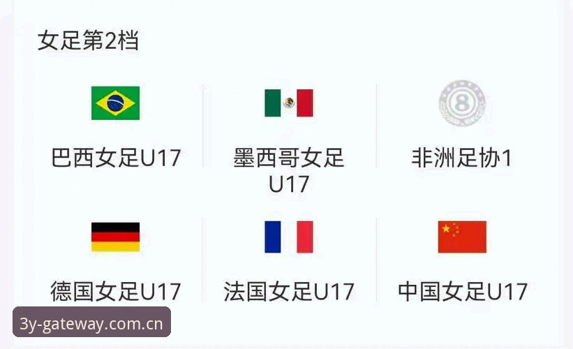 U17世界杯抽签揭晓，中国男女足分遇强敌——三亿体育平台带你直击赛事最新动态